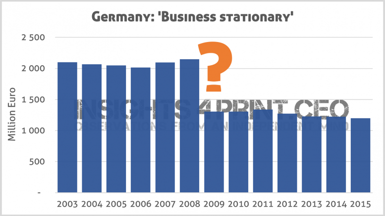 printing germany business card And 2009? What happened with in in business cards Germany