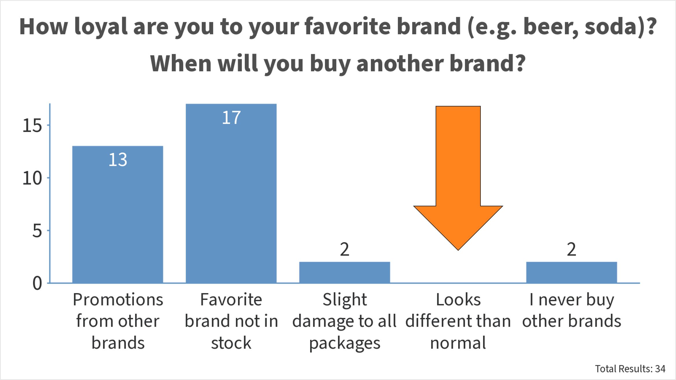 Brand loyalty during FOGRA Colour Management Café